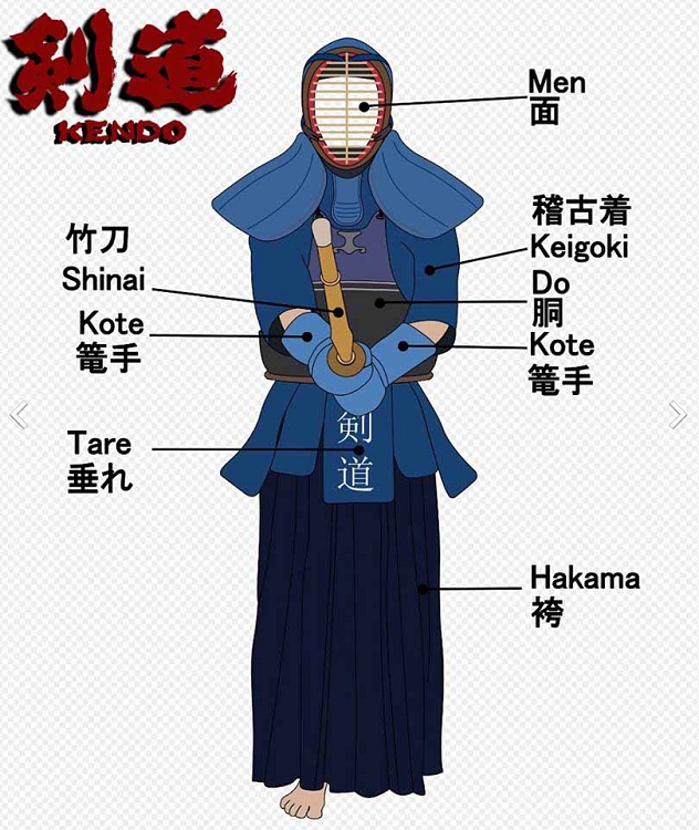 Kendo Body Armor Set (Black)